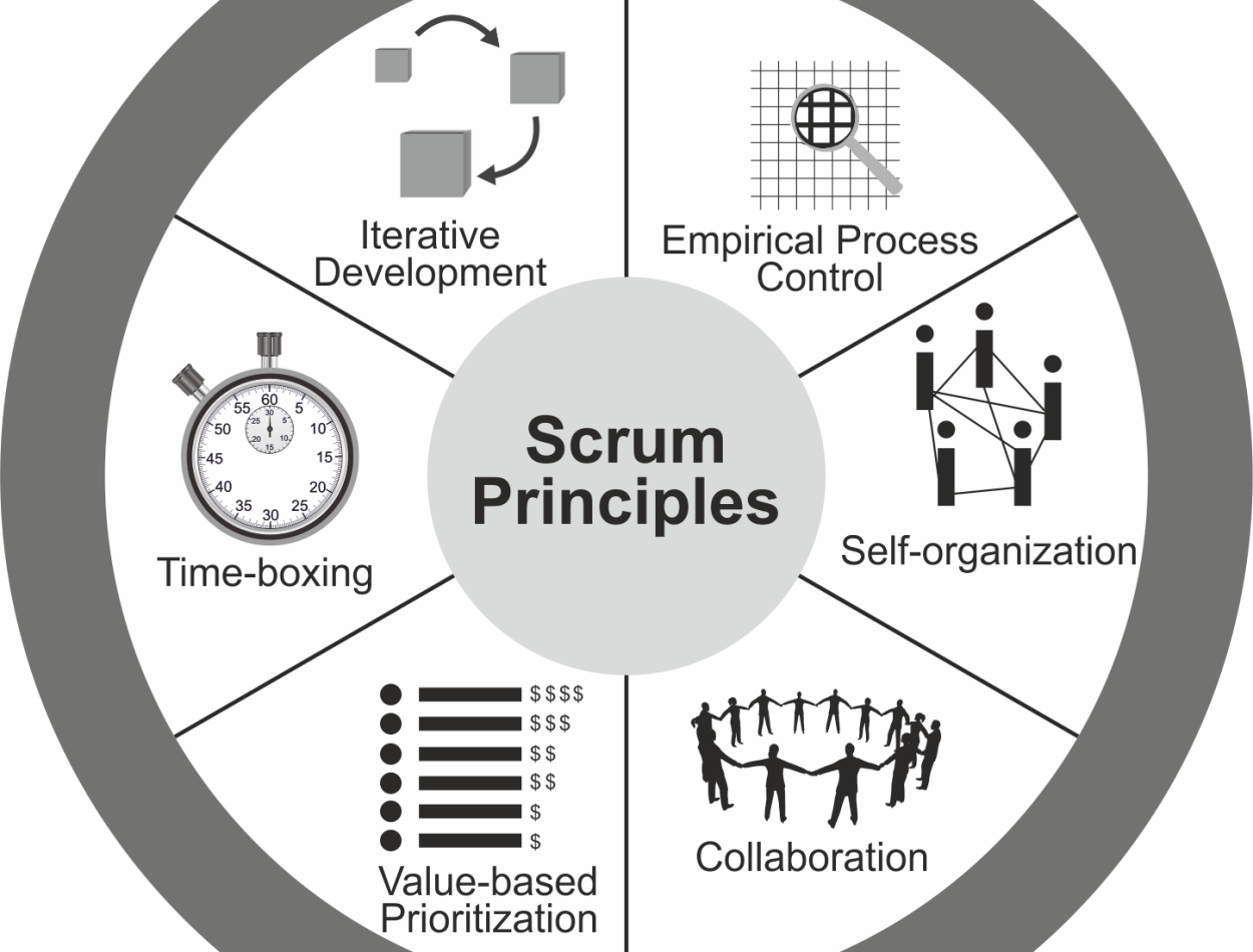 Scrum